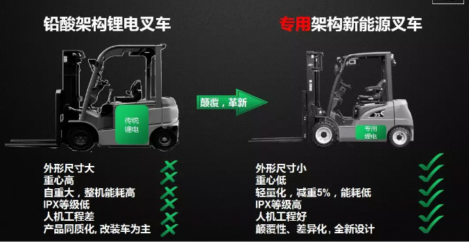 從2017到2019，杭叉電動(dòng)叉車有哪些新突破？